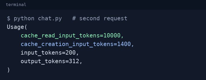 Terminal output of print(response.usage) on the second request: cache_read_input_tokens=10000, cache_creation_input_tokens=1400, input_tokens=200, output_tokens=312.